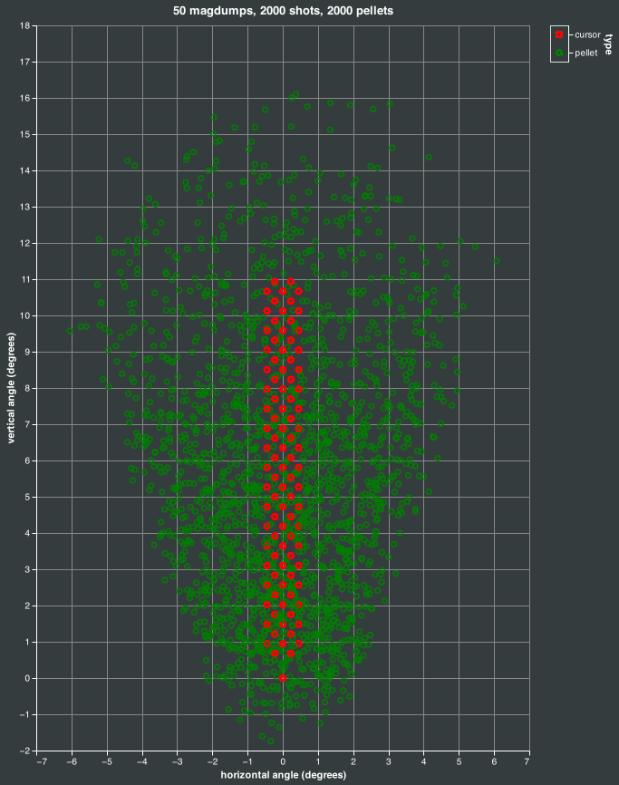 magdump simulation